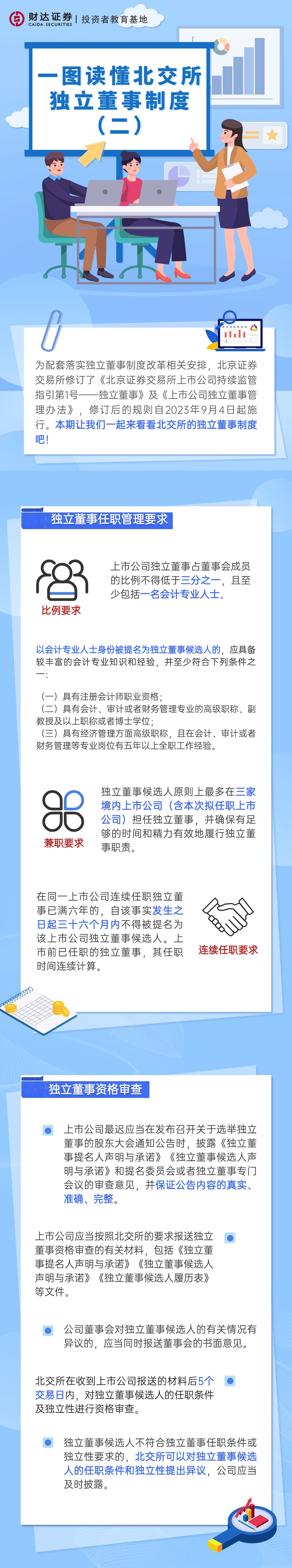 一圖讀懂北交所獨立董事制度（二）.jpg